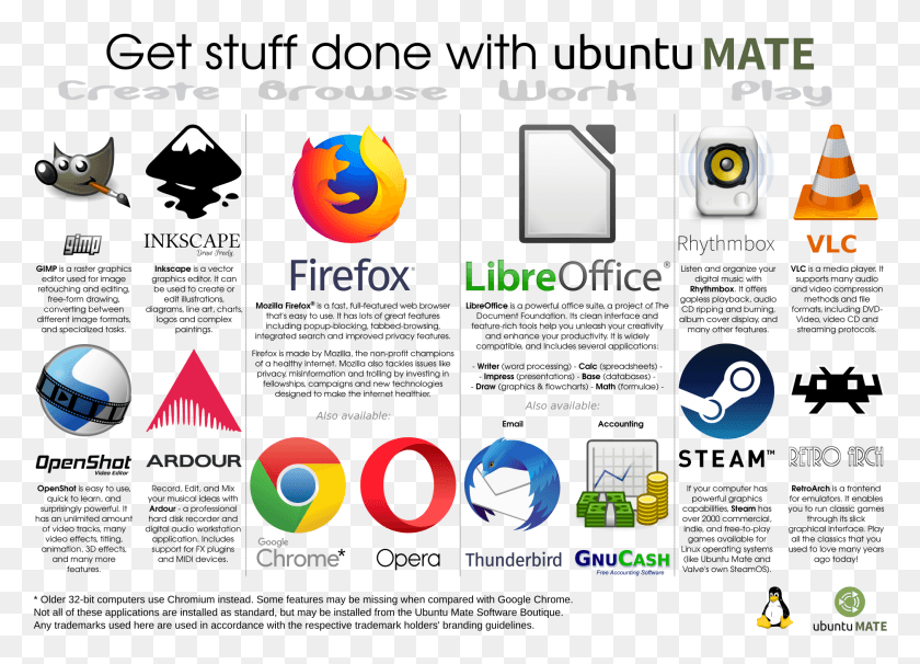 1877x1315 Get Stuff Done With Ubuntu Mate Poster Online Advertising, Flyer, Paper, Advertisement HD PNG Download
