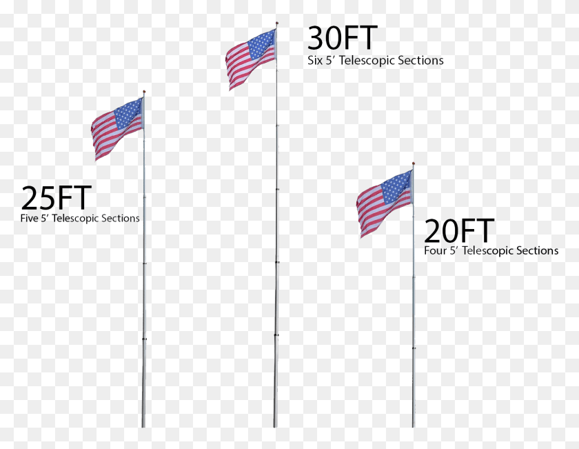 1483x1125 Гигантский Флагшток Специальное Предложение Телескопический Флагшток, Символ, Американский Флаг Png Скачать