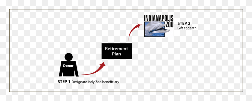 1115x400 Gifts Of Retirement Assets Estate Indianapolis Zoo, Text, Final Fantasy HD PNG Download