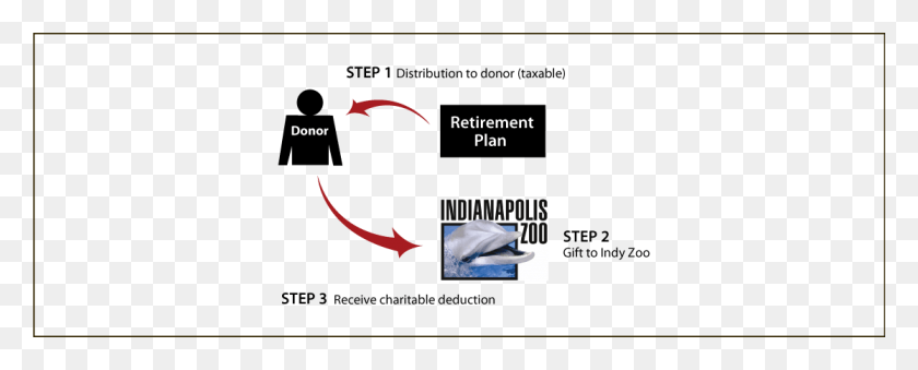 1115x400 Gifts Of Retirement Assets Lifetime Indianapolis Zoo, Label, Text, Advertisement HD PNG Download