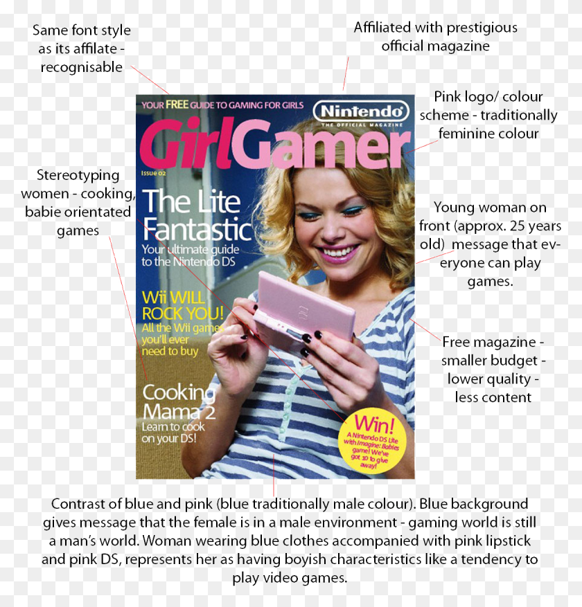 1170x1226 Girl Gamer Magazine The Changing Market And Exclusion Nintendo Girl Gamer Magazine, Person, Human, Text HD PNG Download