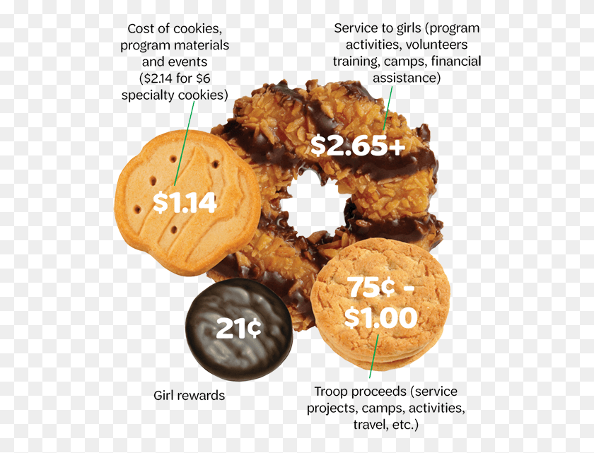 521x581 Girl Scout Cookies, Pastry, Dessert, Food HD PNG Download