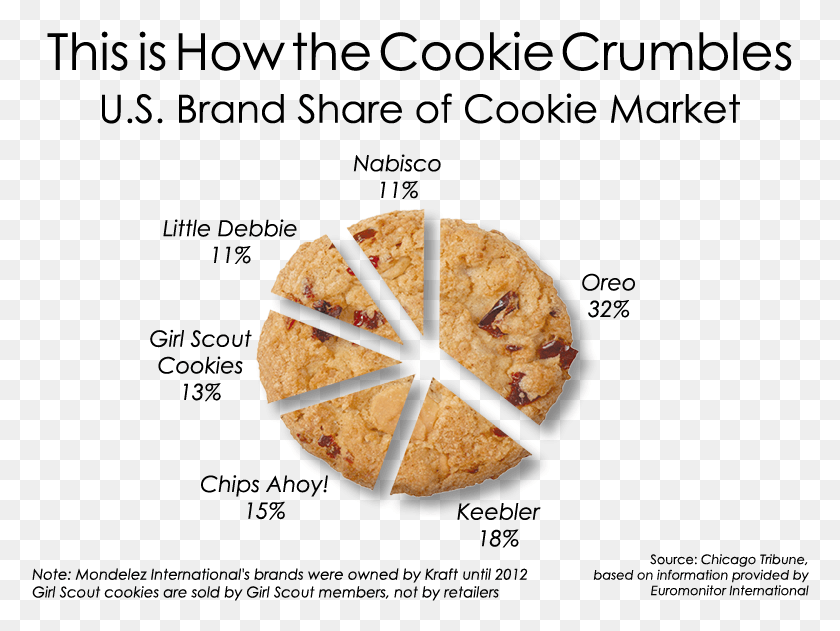 778x571 Girl Scout Cookies Are Among The Most Beloved Cookies Bannock, Cookie, Food, Biscuit Descargar Hd Png