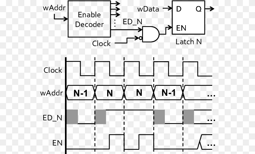 Glitch Latch Enable Design With Its Timing Diagram Digital Timing Diagram PNG