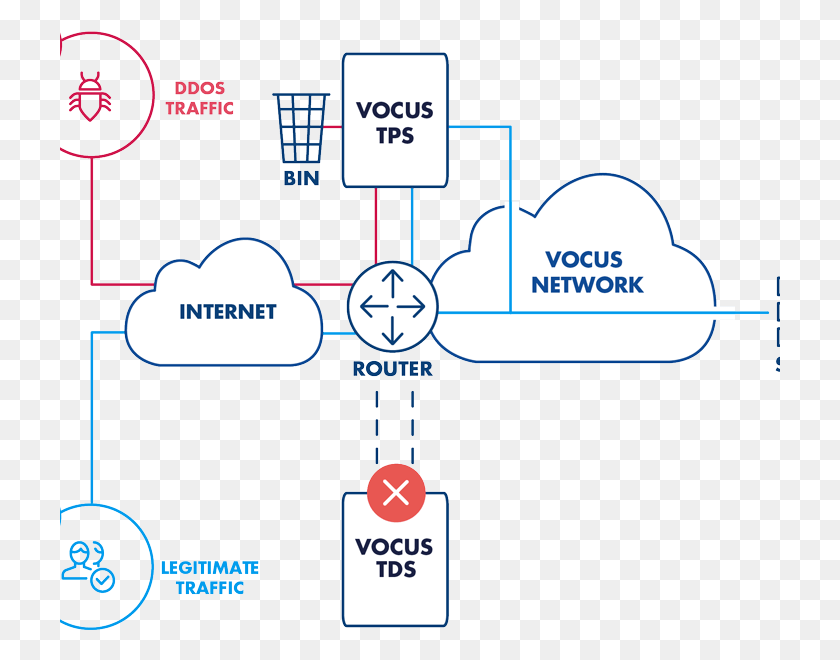 721x600 Global Ddos Protection Market 2019 Growth Australian Traffic Network, Diagram, Text HD PNG Download