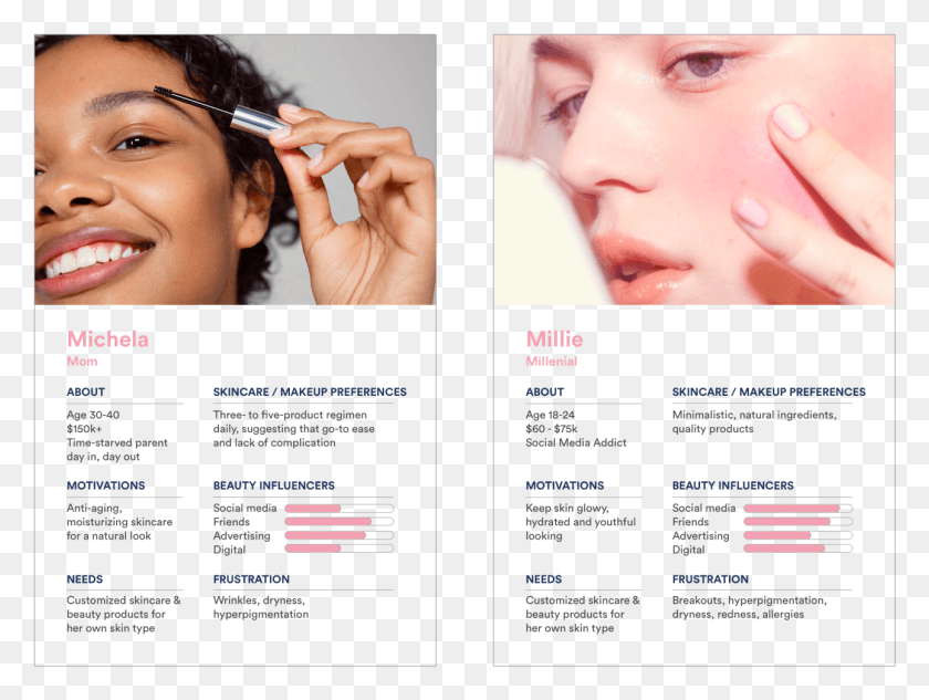 1291x949 Glossier Personas Brochure, Face, Person, Human HD PNG Download