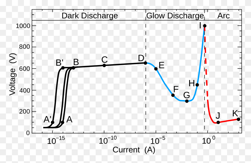 1856x1158 Glow Discharge Iv Curve Glow Discharge Current Voltage, Bow, Label, Text Descargar Hd Png