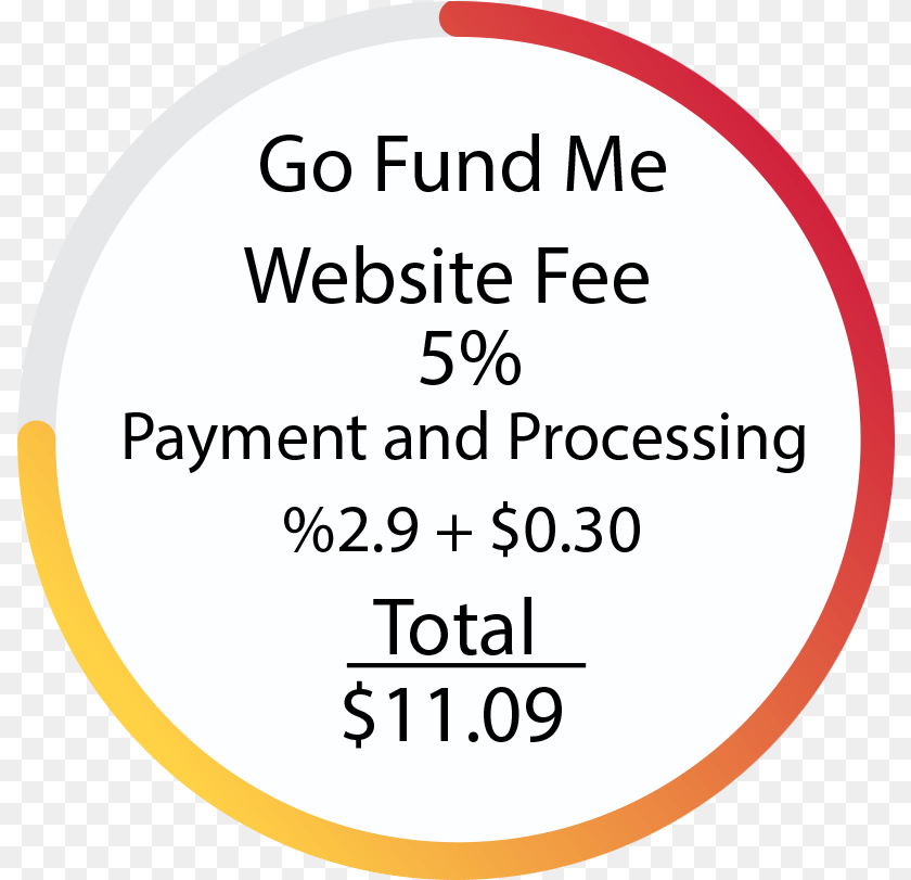 810x811 Go Fund Me Cost Hamoniashinmachi Kanko Bus Parking Lot, Disk, Text Clipart PNG