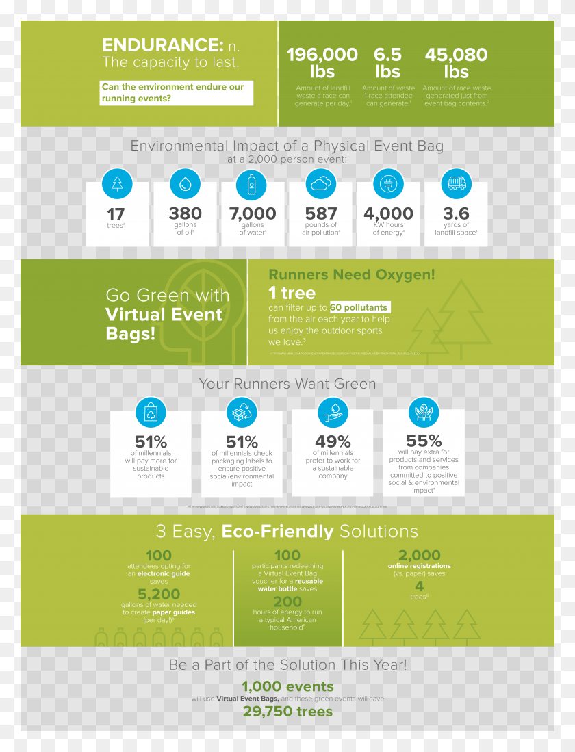 Go Green, Poster, Advertisement, Flyer HD PNG Download