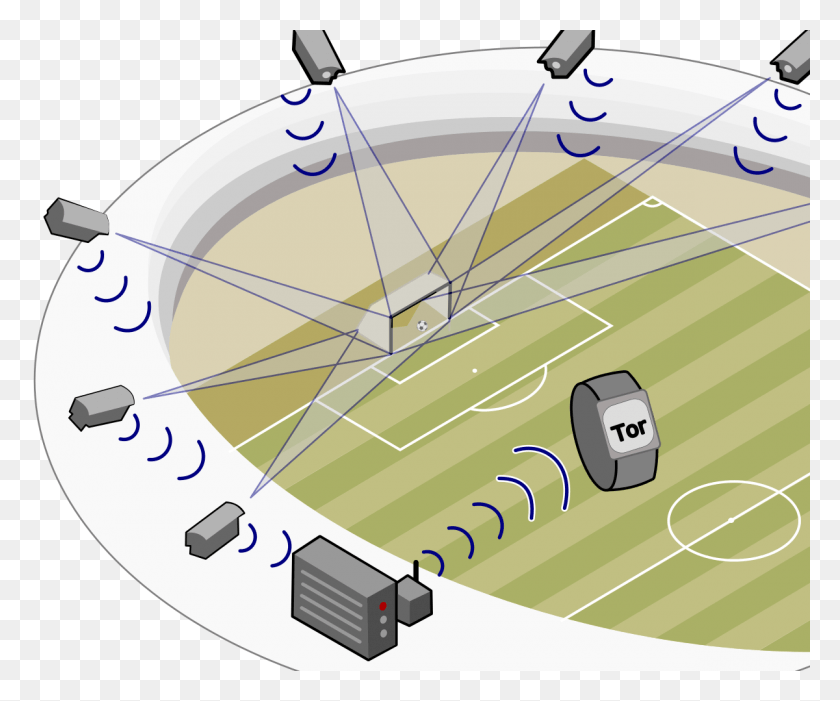 1200x987 Goalcontrol Goal Line Technology Diagram, Spoke, Machine, Meal HD PNG Download