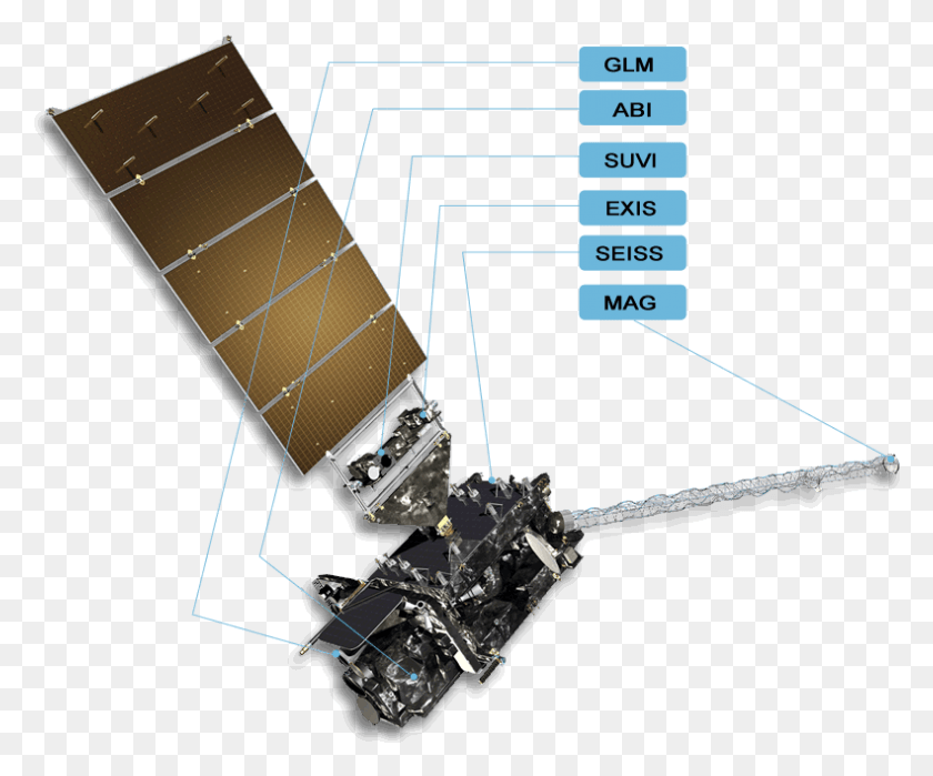 790x648 Goes R Series Spacecraft Overview Goes, Nature, Space Station, Telescope HD PNG Download