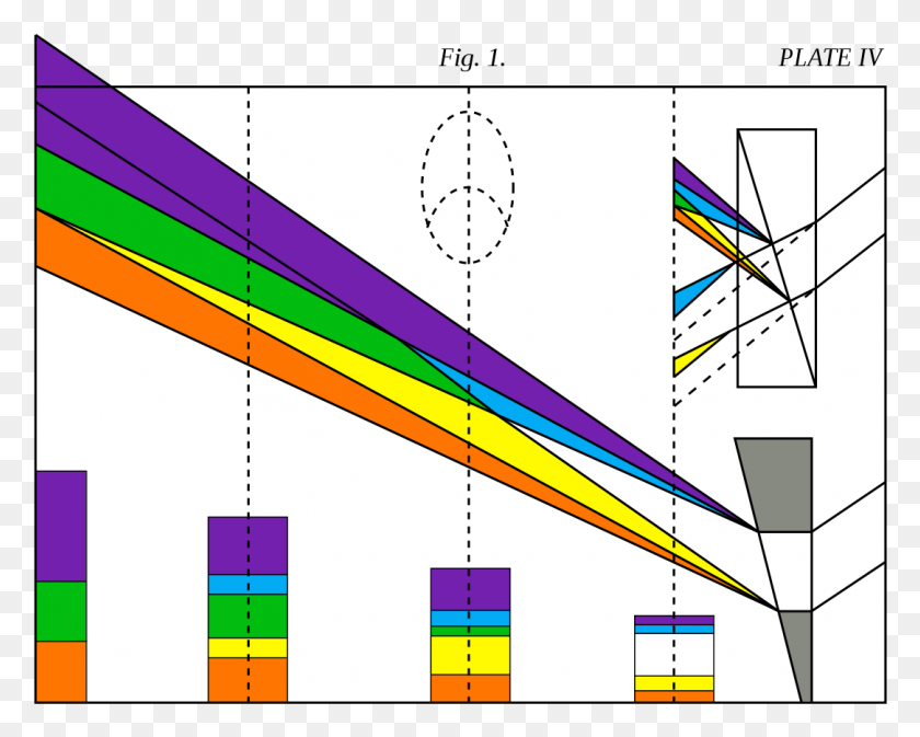 1084x852 Goethe Color Theory, Plot, Construction Crane, Diagram HD PNG Download