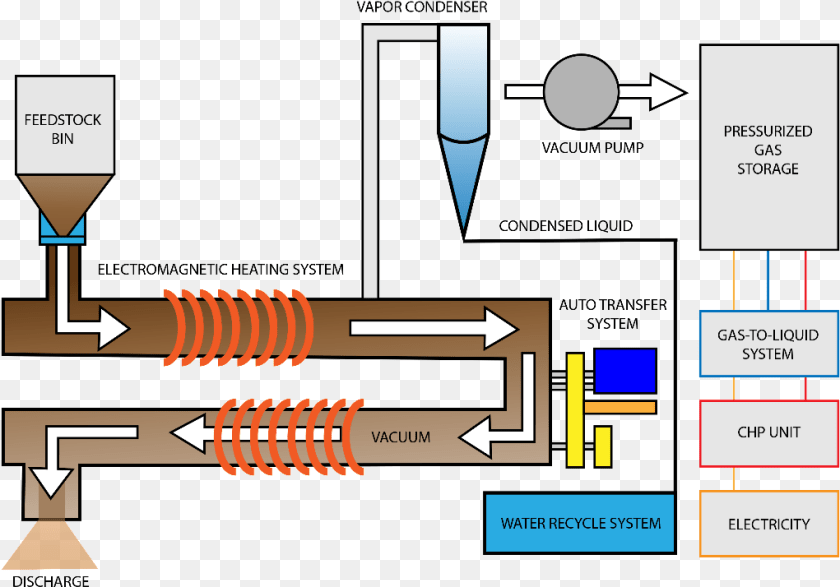 1021x714 Gold Seal Industries And Syntech Global Are Working Diagram Transparent PNG