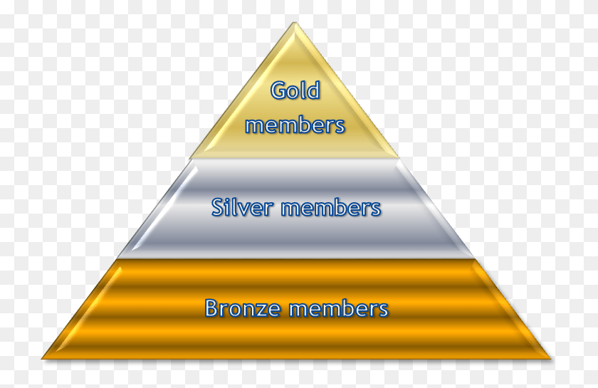 728x485 Золотая Серебряная Бронзовая Пирамида, Треугольник Hd Png Скачать