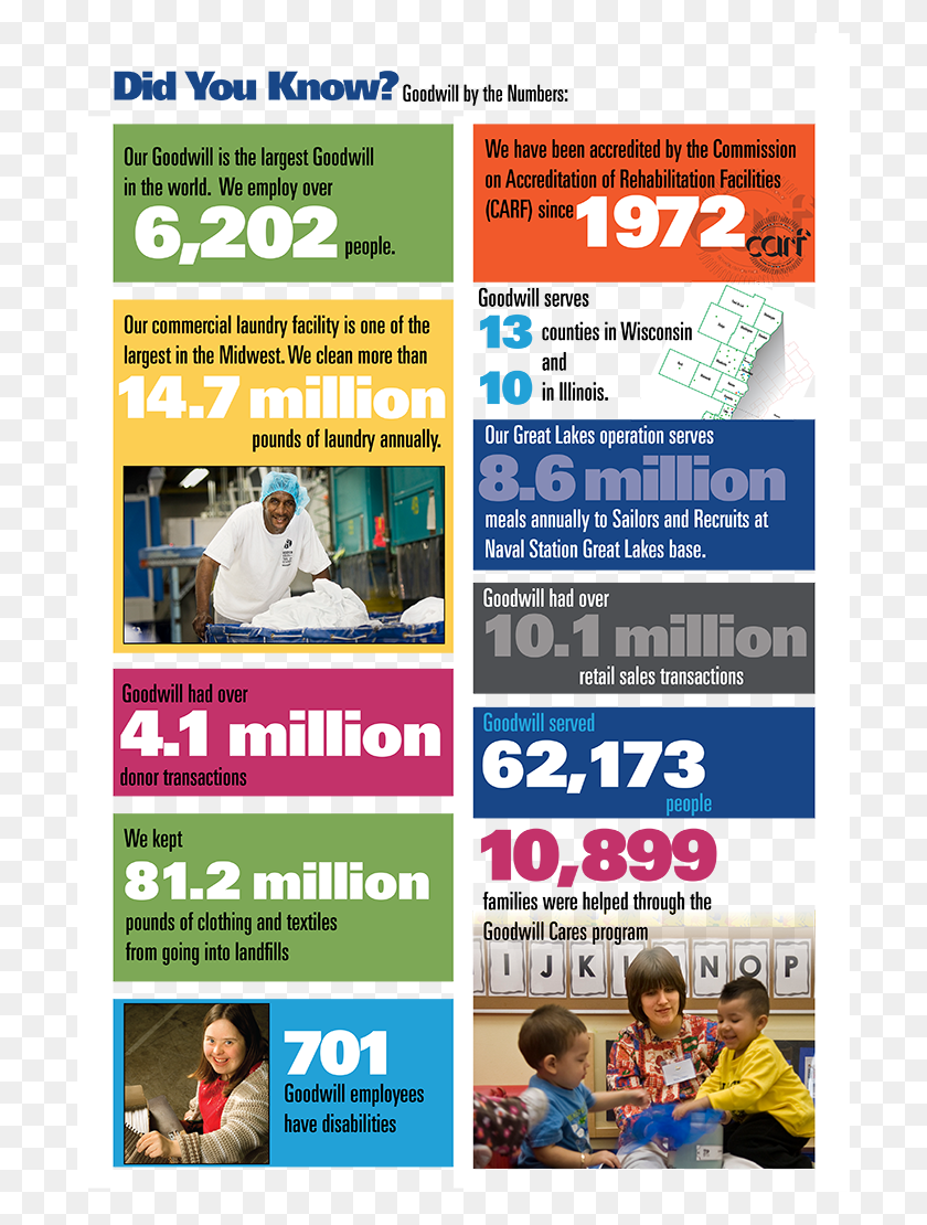 700x1050 Goodwill Did You Know 2016 Stats And Figures Flyer, Poster, Advertisement, Paper Descargar Hd Png