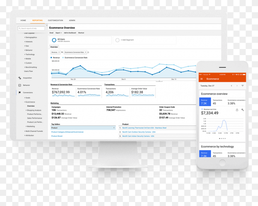 1000x787 Google Analytics Enhanced Ecommerce Tag Manager For Google Tag Manager, Computer, Electronics, Text HD PNG Download