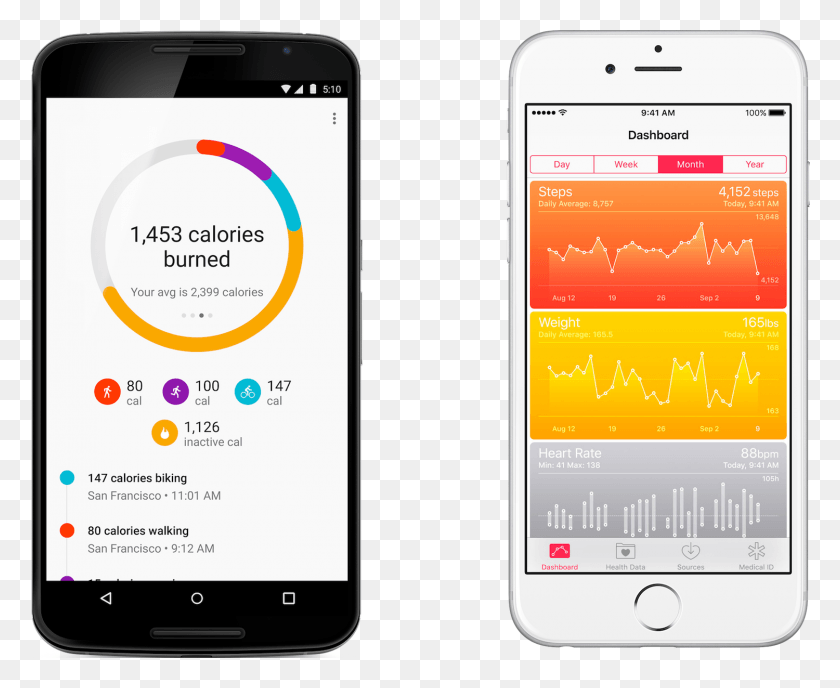 1500x1208 Google And Apple Health Google Fit Api, Mobile Phone, Phone, Electronics HD PNG Download