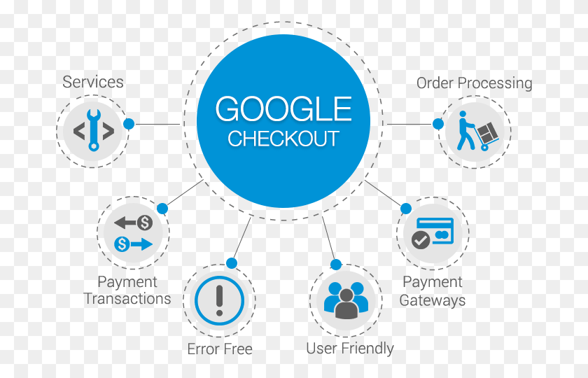 680x480 Google Checkout Integration Google Checkout, Building, Text, Plot HD PNG Download