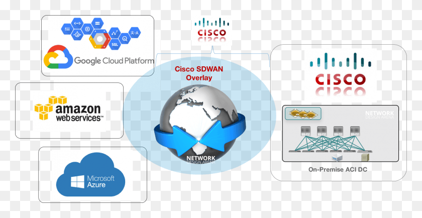 1574x756 Descargar Png / Google Cloud Vs Cisco, Texto, Casco, Ropa Hd Png