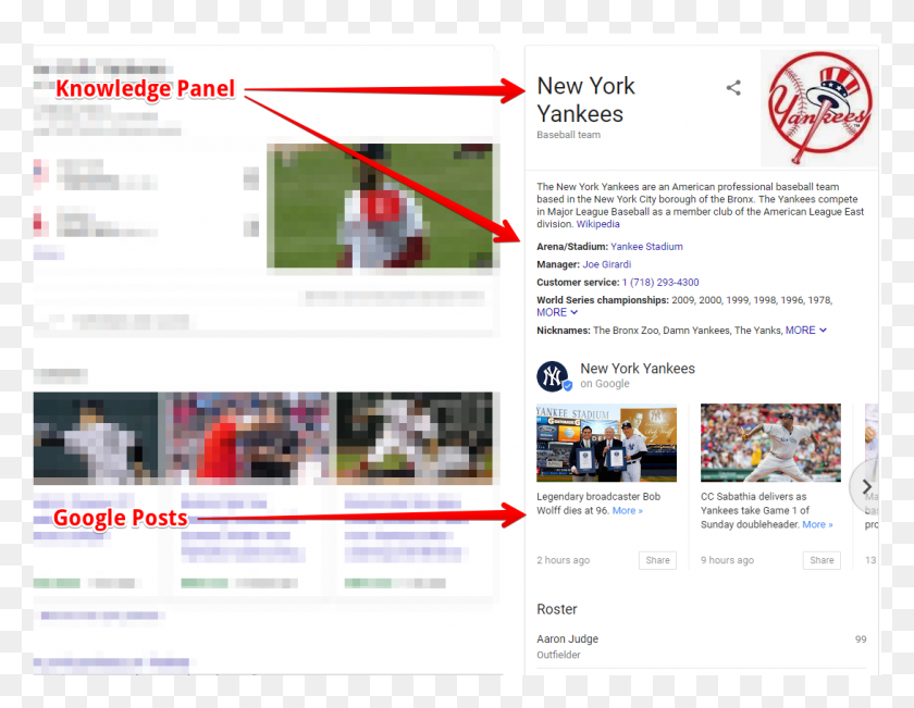 1091x828 Google Posts For Google My Business Logos And Uniforms Of The New York Yankees, File, Person, Human HD PNG Download