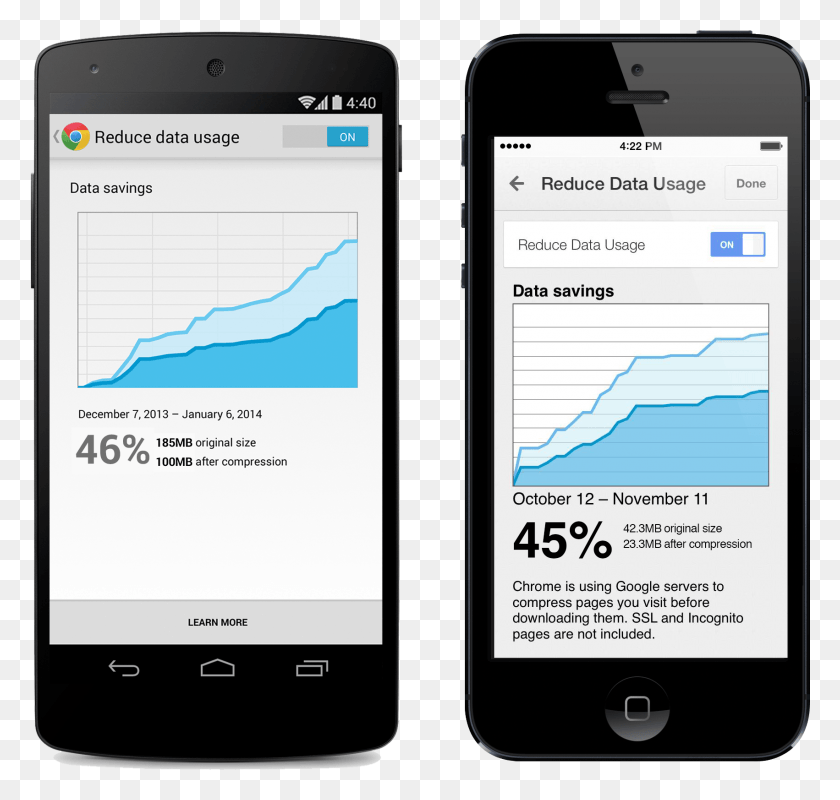 1702x1616 Google Выпускает Эффективное Обновление Данных Для Браузера Chrome Chrome На Телефоне Android, Мобильном Телефоне, Электронике И Сотовом Телефоне Hd Png Скачать
