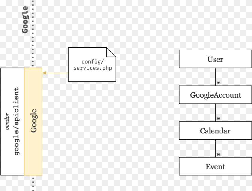 845x641 Google Service Black And White, Diagram, Uml Diagram, Text, Page Clipart PNG