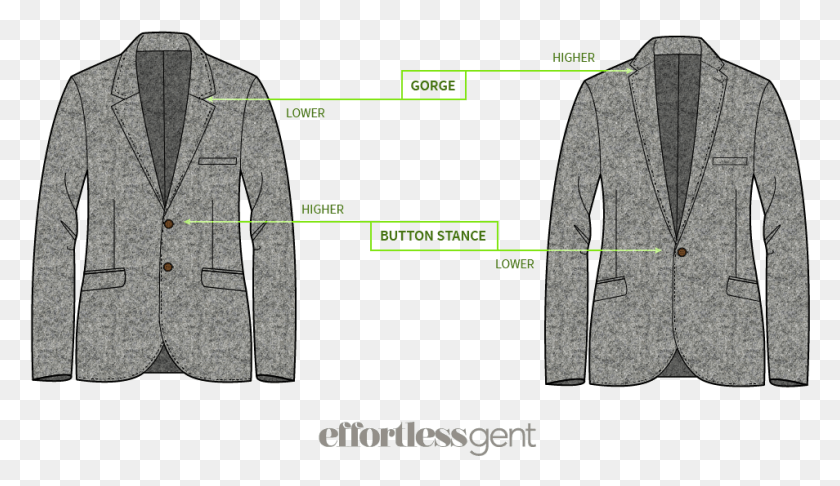 954x522 Gorge How To Buy A Suit That Actually Fits Gorge Of A Jacket, Plot, Diagram, Measurements HD PNG Download