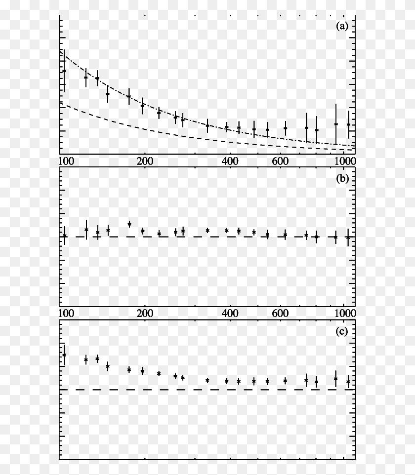 602x902 Gp Results Of Solar Type Iii Radio Burst Sheet Music, Plot, Diagram, Measurements HD PNG Download