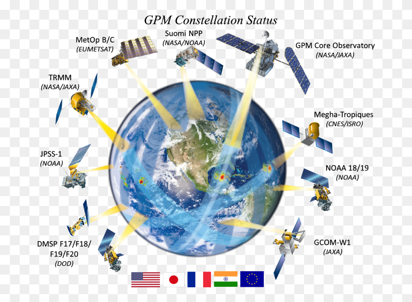 690x556 Gpm Satellite Precipitation, Outer Space, Astronomy, Space HD PNG Download