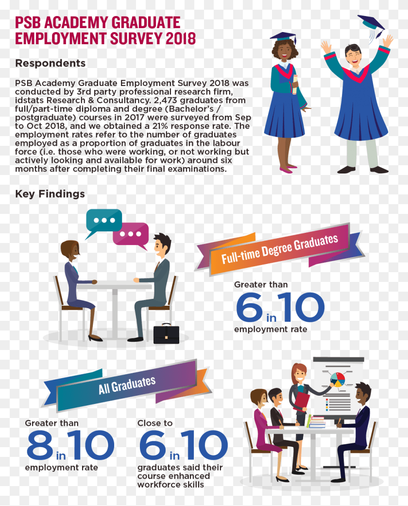 1061x1335 Graduate Employment Survey Cartoon, Advertisement, Poster, Flyer HD PNG Download
