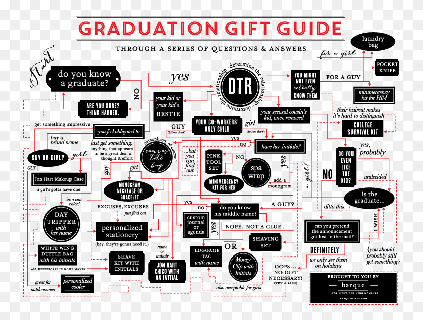 750x575 Graduation Gift Guide Poster, Scoreboard, Text, Plan HD PNG Download