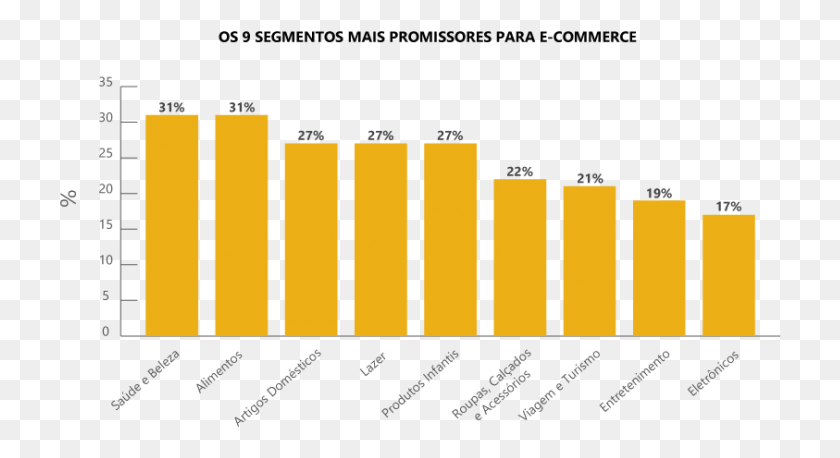 722x398 Grafico Ecommerce Segmentos Hampm Revenue Loss Graphs, Word, Label, Text HD PNG Download