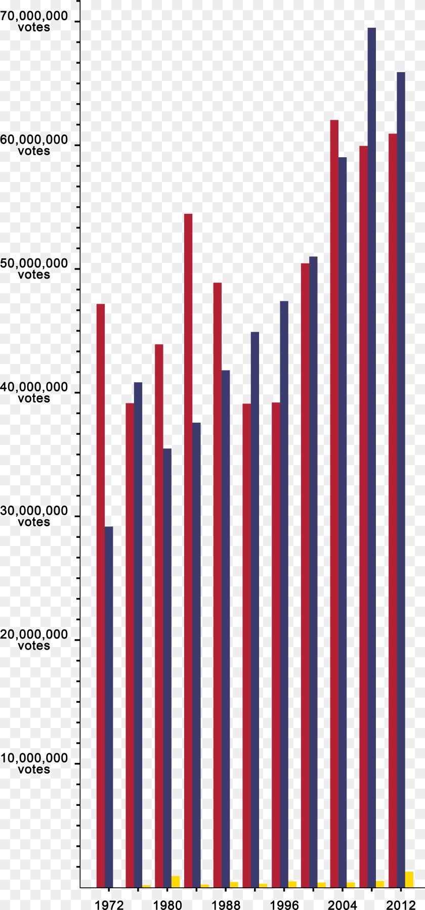 5151x11035 Graph, Bar Chart, Chart Sticker PNG