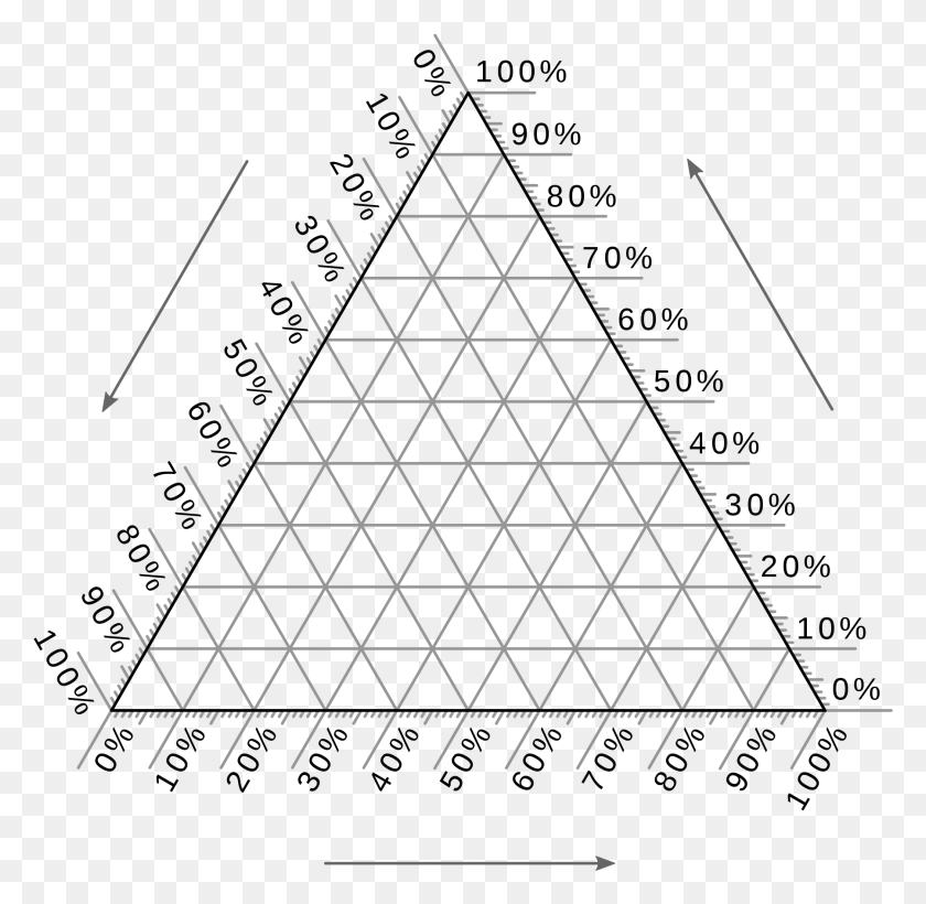 1799x1754 Graph Outline Ternary Diagram Empty, Triangle HD PNG Download