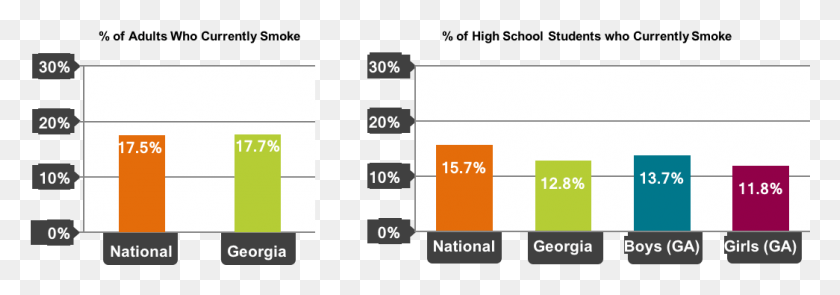 1045x315 Graph Showing Smoking Rates In Georgia Compared To Smokers In Wisconsin, Text, Plan, Plot HD PNG Download