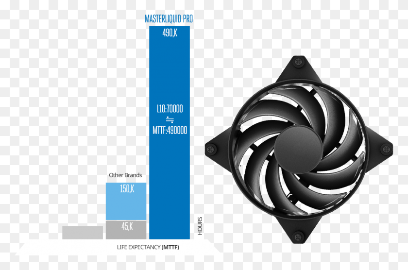 1055x672 Descargar Png / Diseño Gráfico, Electrodomésticos, Ventilador Eléctrico, Refrigerador Hd Png