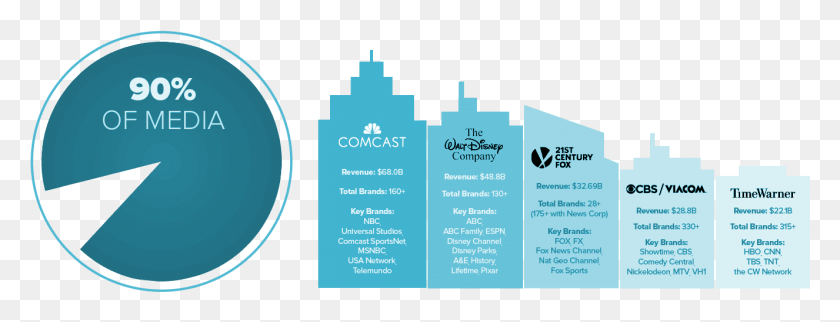 1326x447 Graphic Design, Poster, Advertisement, Flyer HD PNG Download