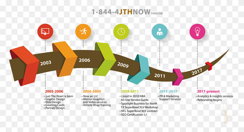 862x438 Diseño Gráfico, Diagrama, Naturaleza, Aire Libre Hd Png