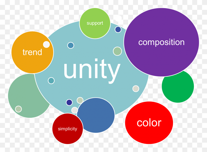 1279x916 Graphic Design Elements Good Unity In Design, Graphics, Text HD PNG Download