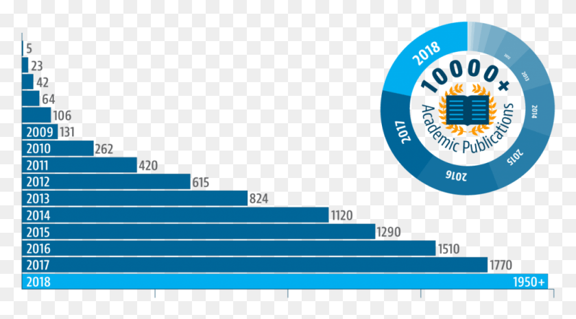 999x521 Gráficos, Texto, Parcela, Número Hd Png