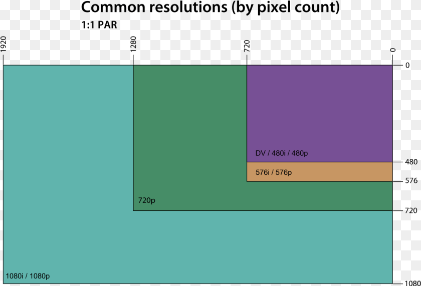 1194x811 Graphics Display Resolution Resolution Chart, Text, Page Sticker PNG