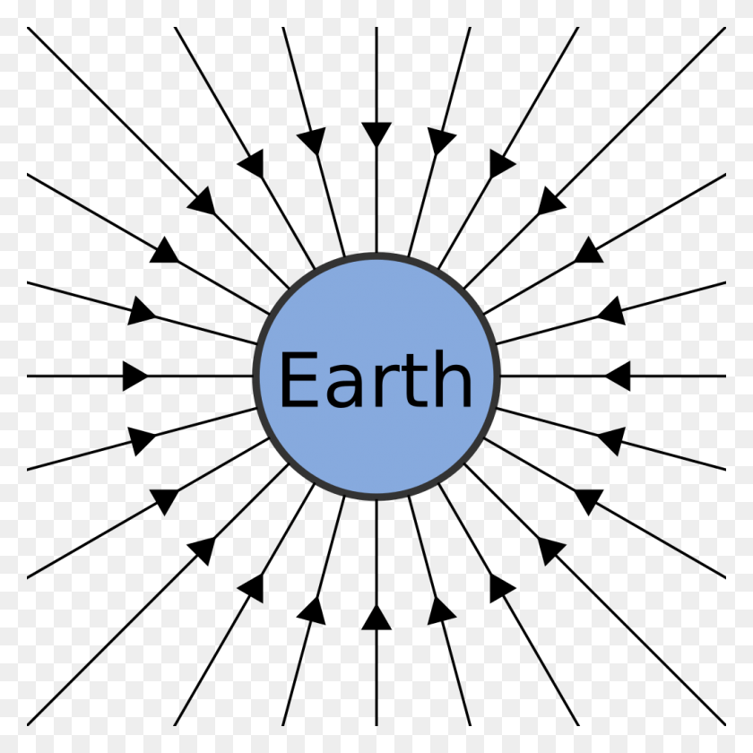 1024x1024 Gravity Field Lines Gravitational Field Lines Of Earth, Text, Word, Symbol HD PNG Download