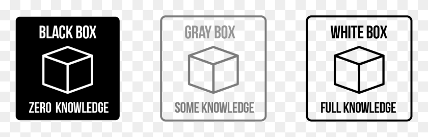1409x379 Gray Box Penetration Testing Black Box Pen Test, Symbol, Sign, First Aid HD PNG Download