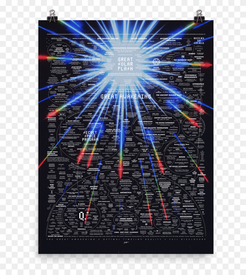 639x879 Плакат С Картой Великого Пробуждения V10 Великая Солнечная Вспышка, Свет, Освещение, Графика Hd Png Скачать