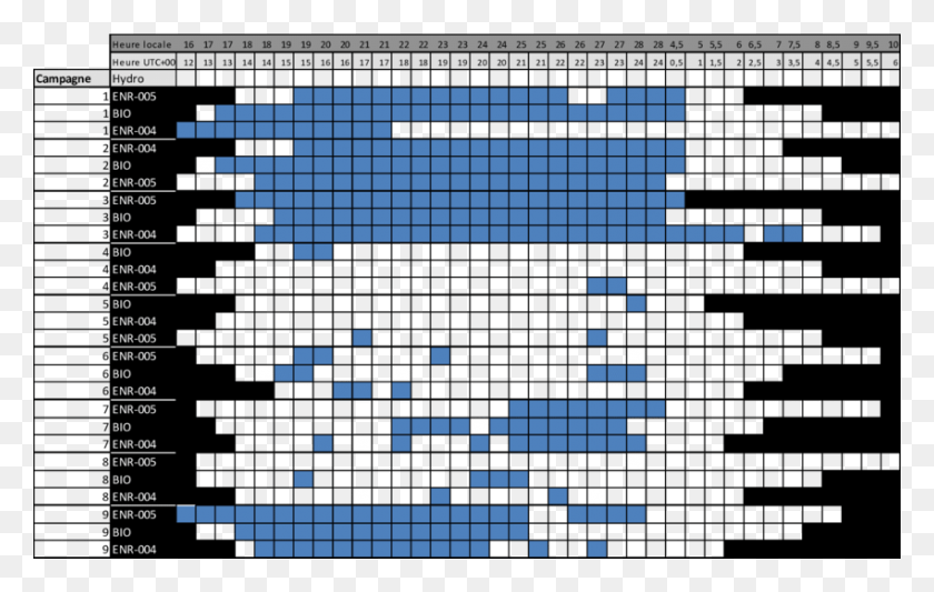 850x516 Grid Of Vocalisation Presence By Campaign And By Recorder Parallel, Crossword Puzzle, Game, Scoreboard HD PNG Download
