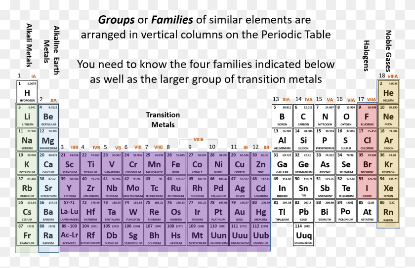 1554x963 Groups And Fams Ii Standard Periodic Table, Text, Calendar, Word HD PNG Download