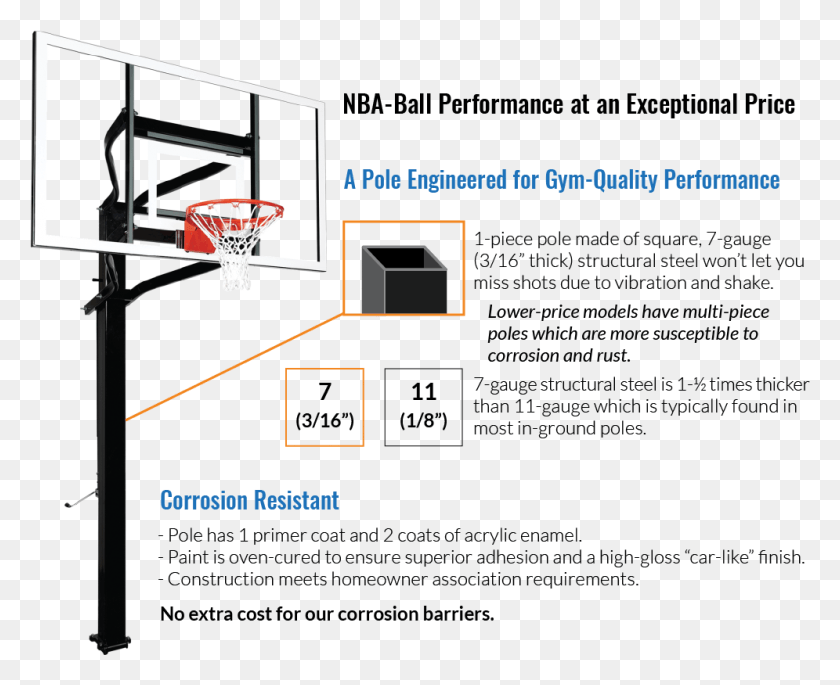 996x799 Guage Steel Gives You A Regulation Quality Hoop Shoot Basketball, Team Sport, Sport, Team HD PNG Download