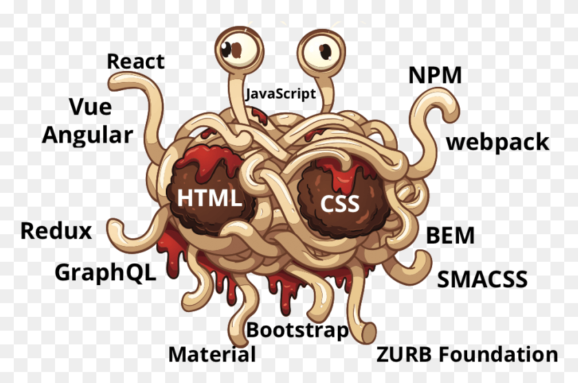 917x584 Guides To Becoming A Web Developer Look Like The Freaking Flying Spaghetti Monster Cartoon, Animal, Symbol, Gold Descargar Hd Png