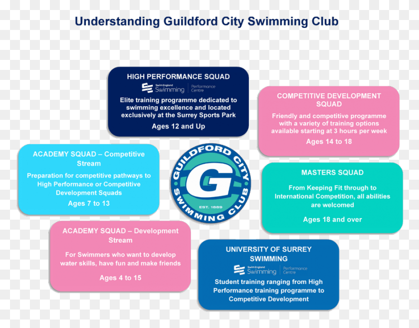 873x669 Guildford, Text, Advertisement, Poster HD PNG Download