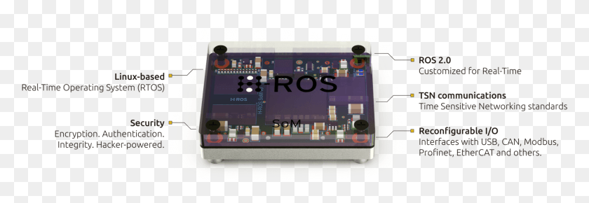 1845x545 Descargar Png H Ros Robot Bus En Un Módulo Ros Ethercat Robot, Teléfono Móvil, Teléfono, Electrónica Hd Png